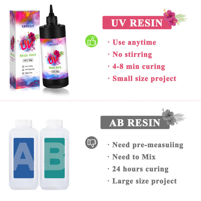 200g/250g/500g UV Resin Hard G - Resin Art Letters recension och pris