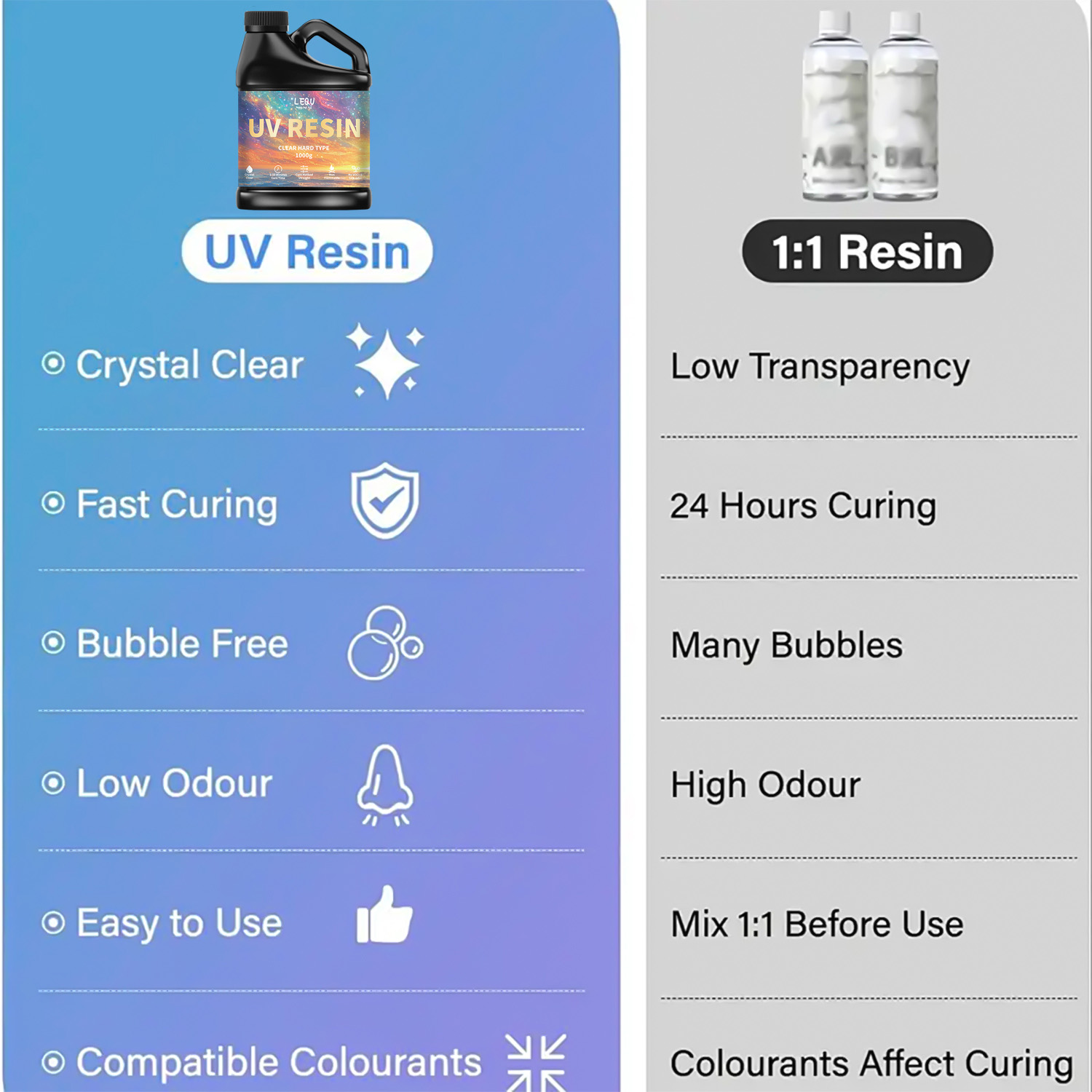 100/200/500/1000g UV Epoxy Res - Resin Art Letters recension och pris
